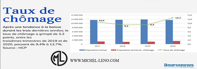 Statistique-MLM-pendant-coronavirus-Michel-Leno